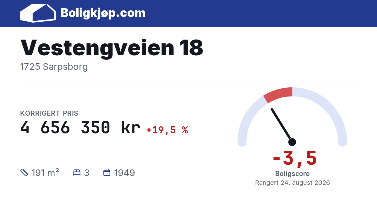 Vestengveien 18, 1725 Sarpsborg - boligscore og totalpris fra Boligkjøp.com