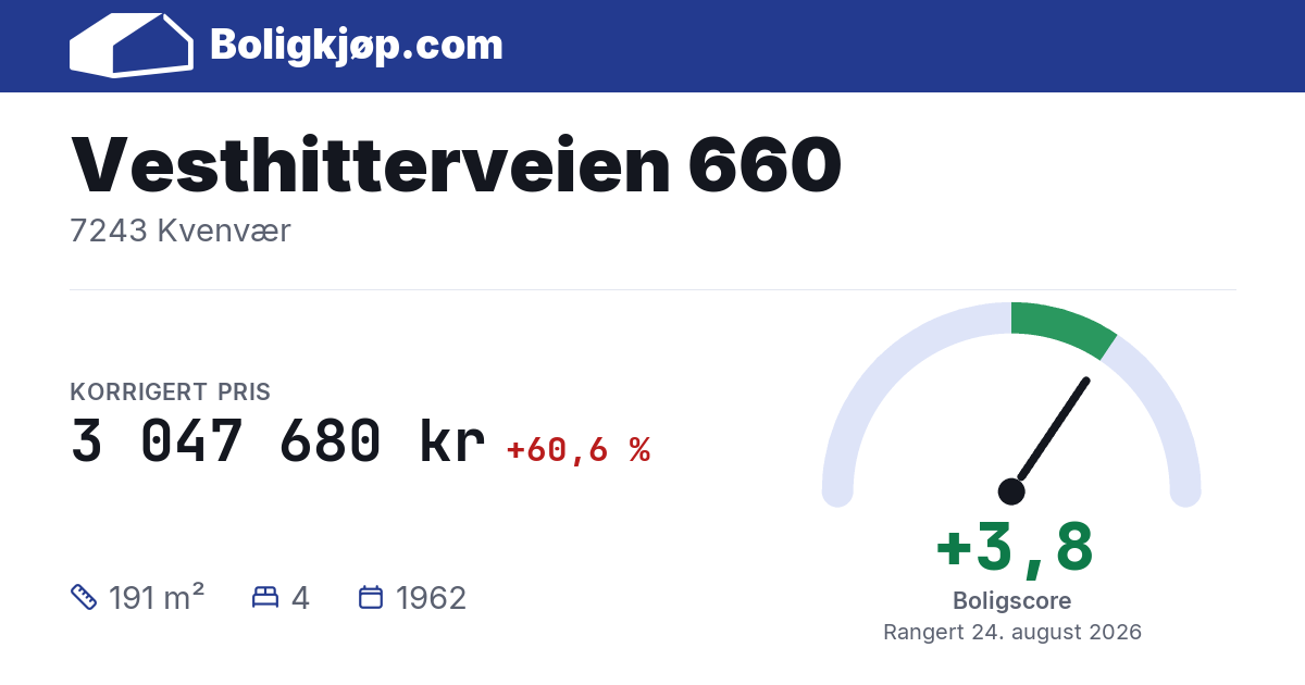 Vesthitterveien 660, 7243 Kvenvær - boligscore og totalpris fra Boligkjøp.com