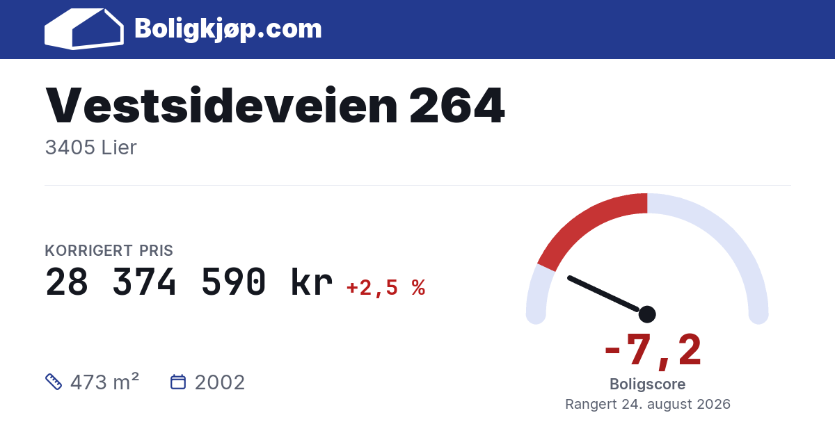 Vestsideveien 264, 3405 Lier - boligscore og totalpris fra Boligkjøp.com