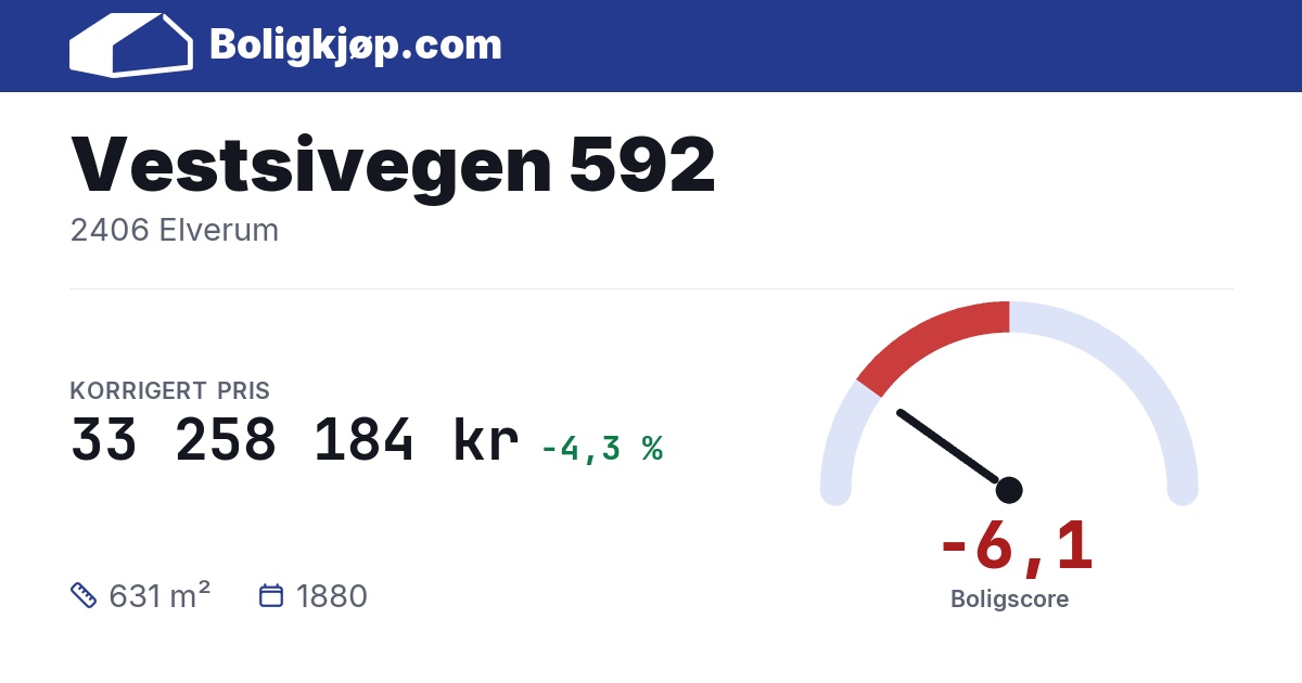 Vestsivegen 592, 2406 Elverum - boligscore og totalpris fra Boligkjøp.com