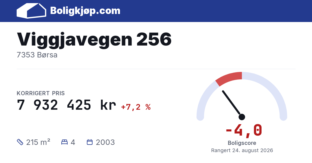 Viggjavegen 256, 7353 Børsa - boligscore og totalpris fra Boligkjøp.com