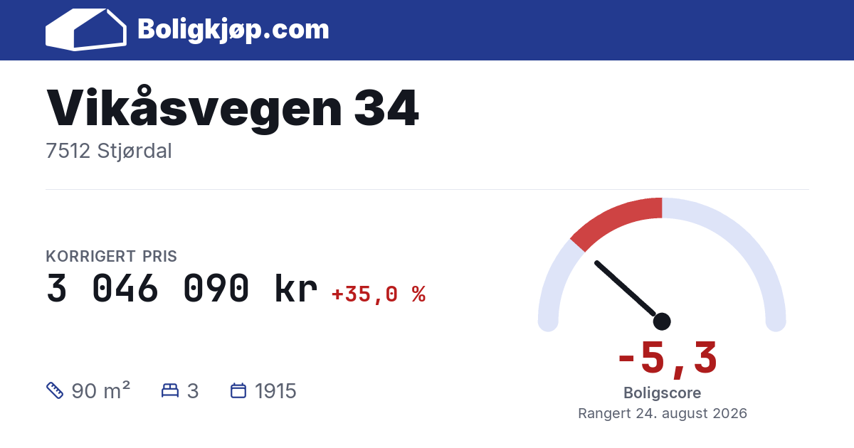 Vikåsvegen 34, 7512 Stjørdal - boligscore og totalpris fra Boligkjøp.com