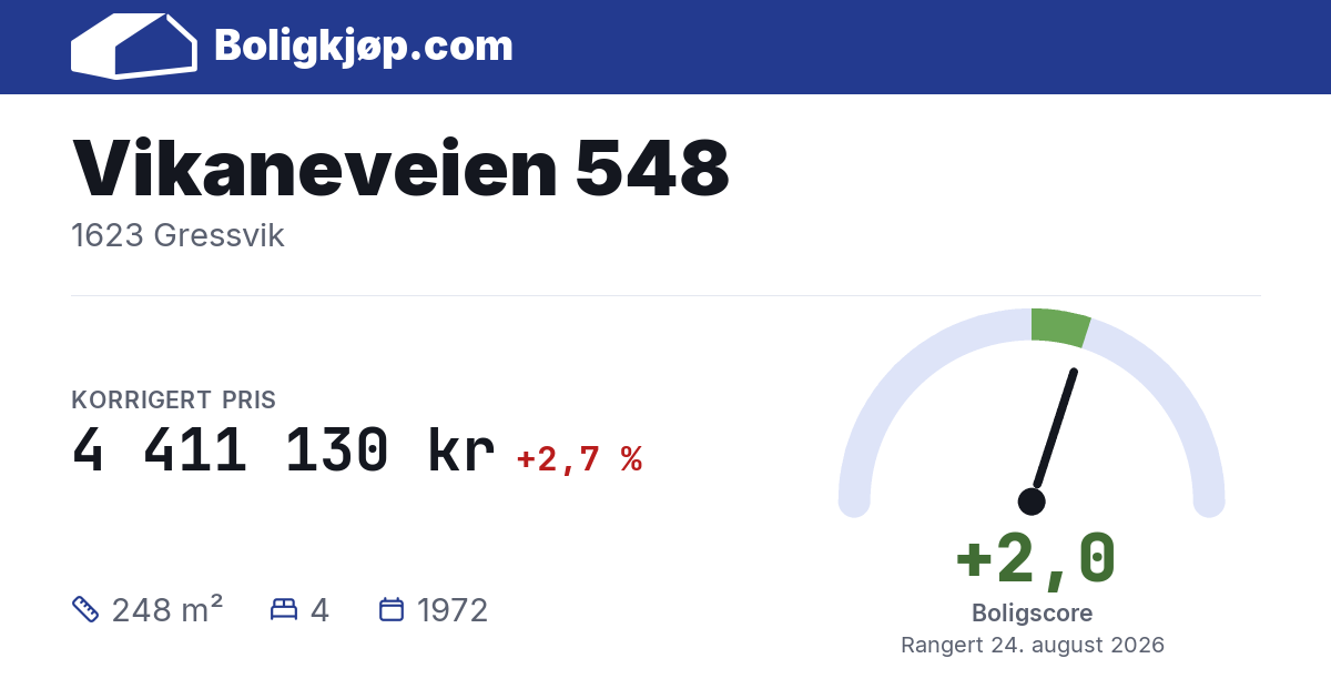 Vikaneveien 548, 1623 Gressvik - boligscore og totalpris fra Boligkjøp.com