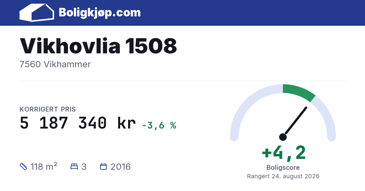 Vikhovlia 1508, 7560 Vikhammer - boligscore og totalpris fra Boligkjøp.com
