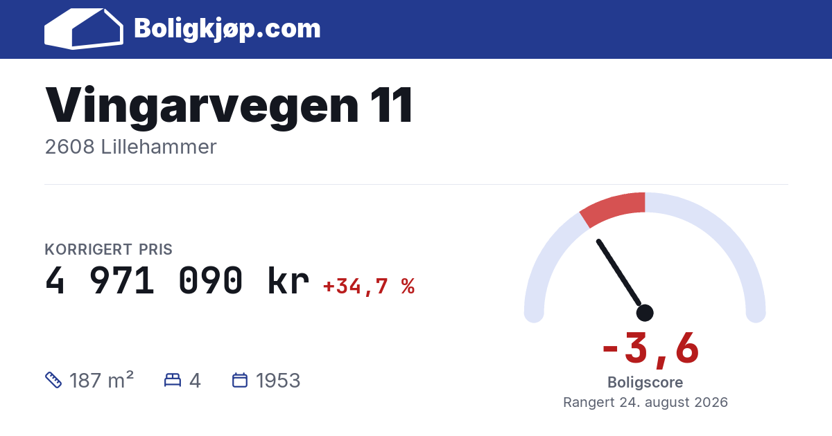Vingarvegen 11, 2608 Lillehammer - boligscore og totalpris fra Boligkjøp.com