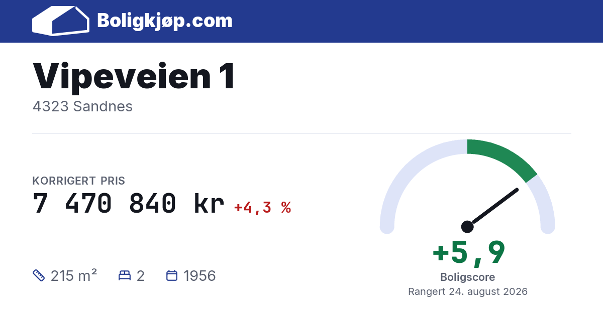 Vipeveien 1, 4323 Sandnes - boligscore og totalpris fra Boligkjøp.com