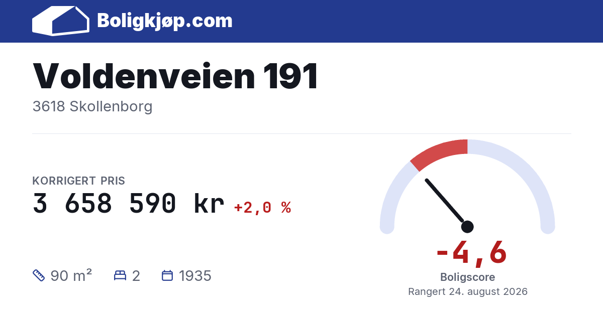 Voldenveien 191, 3618 Skollenborg - boligscore og totalpris fra Boligkjøp.com