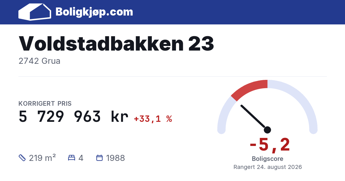 Voldstadbakken 23, 2742 Grua - boligscore og totalpris fra Boligkjøp.com