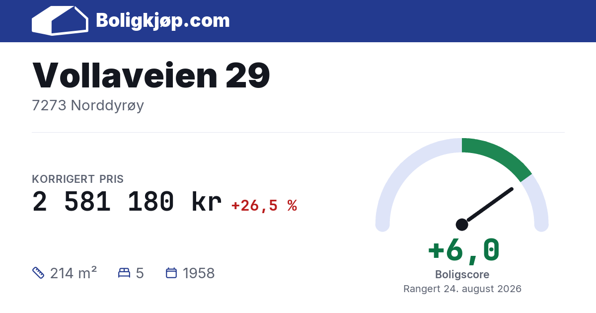 Vollaveien 29, 7273 Norddyrøy - boligscore og totalpris fra Boligkjøp.com