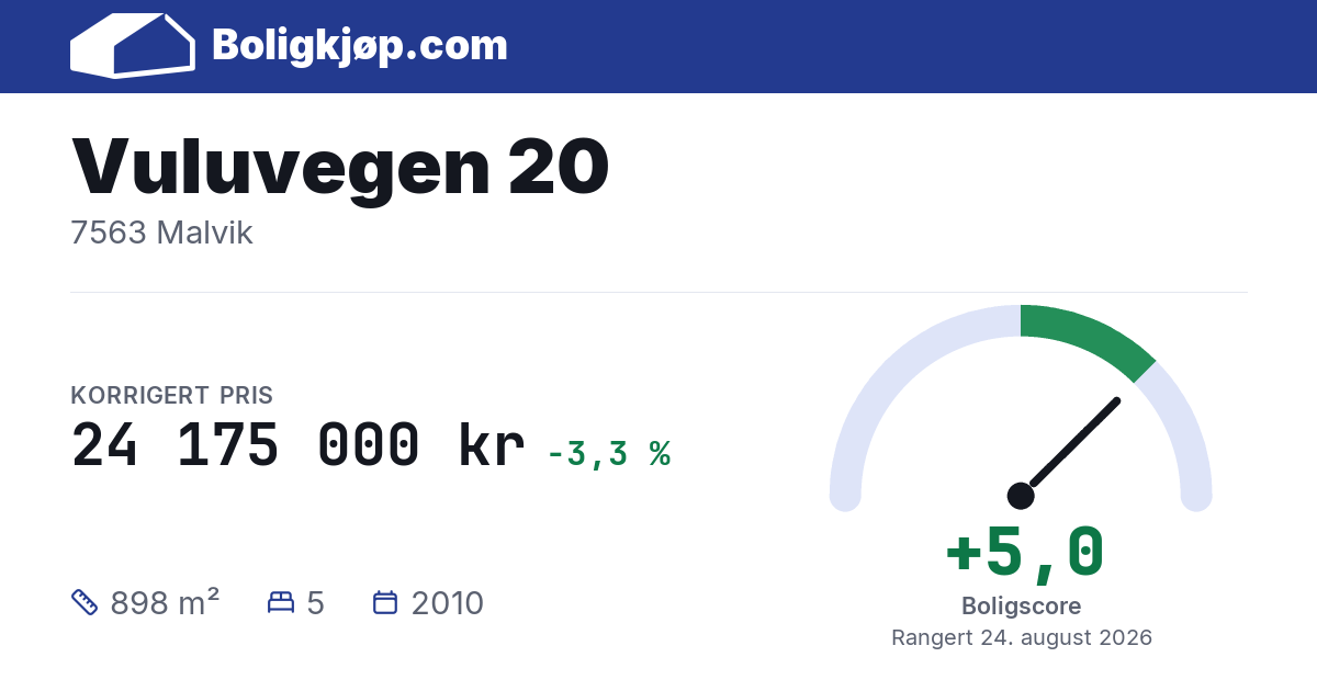 Vuluvegen 20, 7563 Malvik - boligscore og totalpris fra Boligkjøp.com