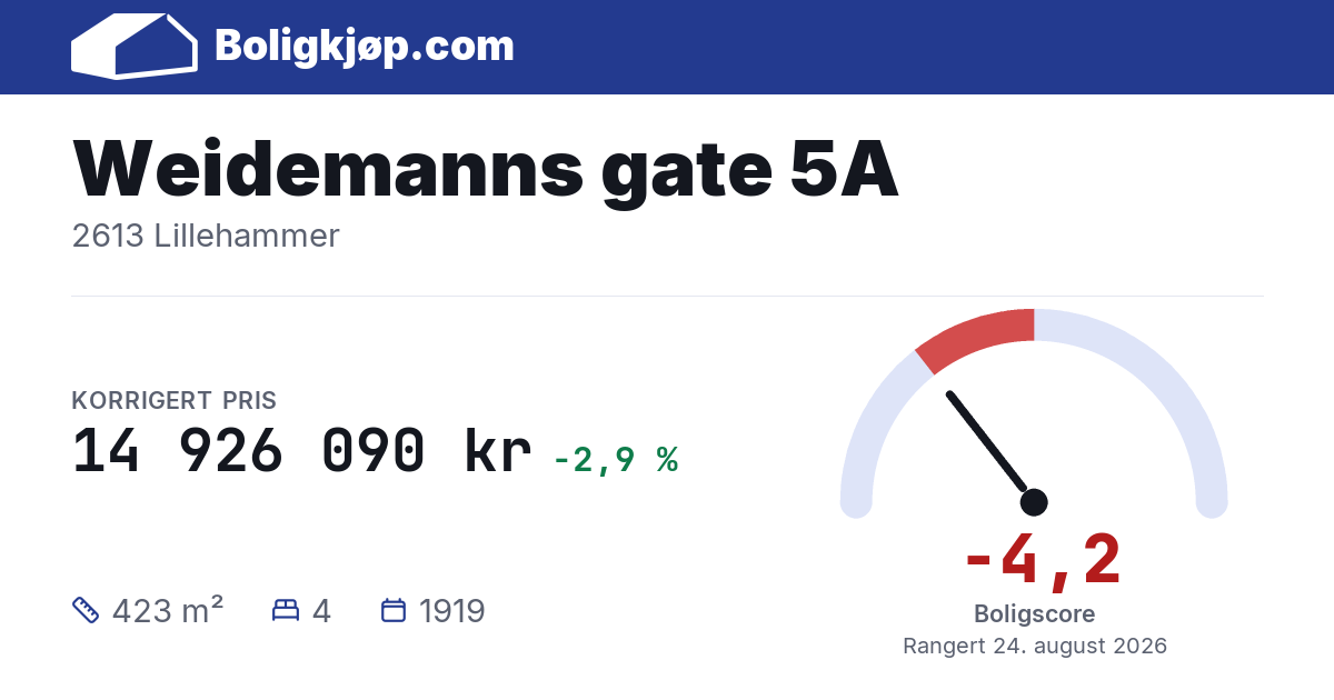 Weidemanns gate 5A, 2613 Lillehammer - boligscore og totalpris fra Boligkjøp.com