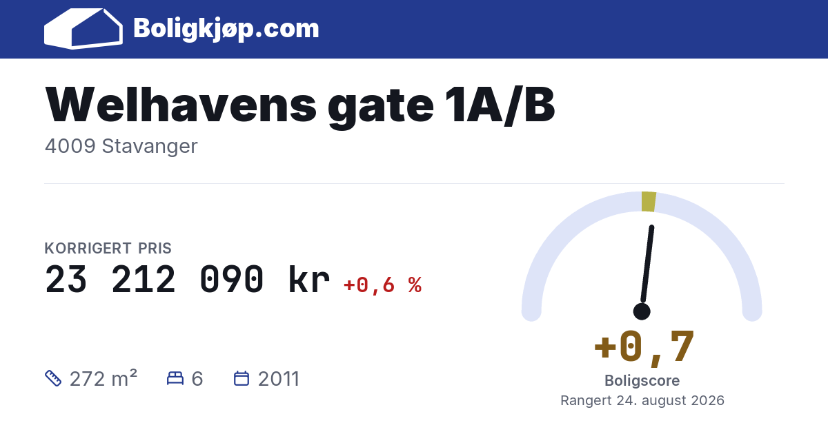 Welhavens gate 1A/B, 4009 Stavanger - boligscore og totalpris fra Boligkjøp.com