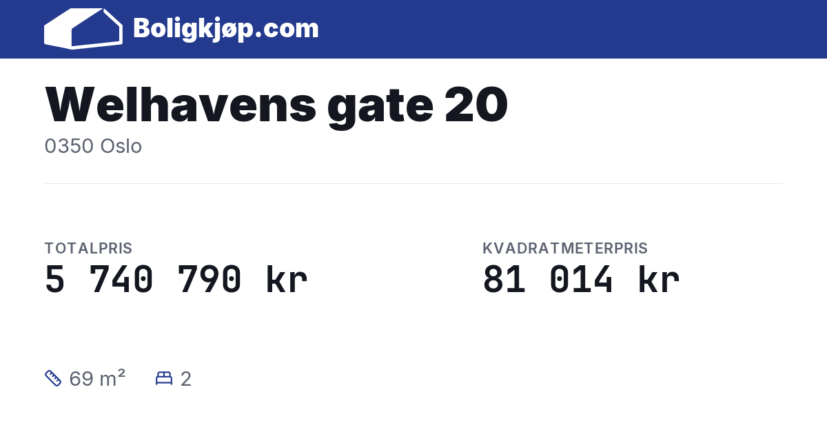 Welhavens gate 20, 0350 Oslo - totalpris og kvadratmeterpris fra Boligkjøp.com