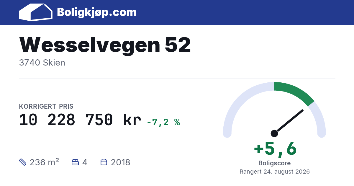 Wesselvegen 52, 3740 Skien - boligscore og totalpris fra Boligkjøp.com