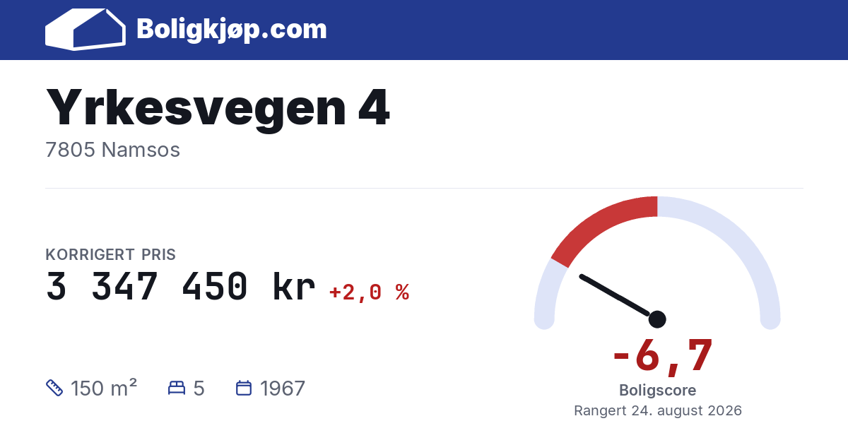 Yrkesvegen 4, 7805 Namsos - boligscore og totalpris fra Boligkjøp.com