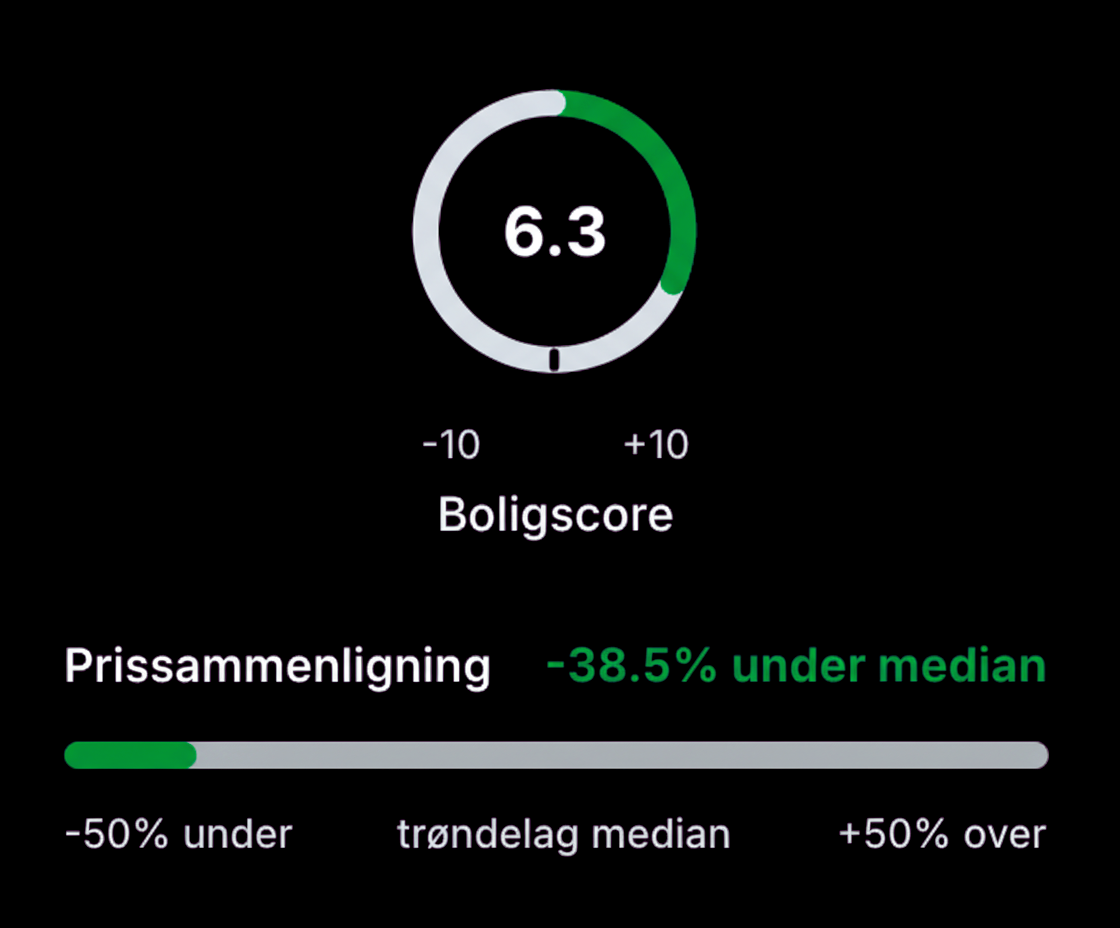 Personlig Boligscore