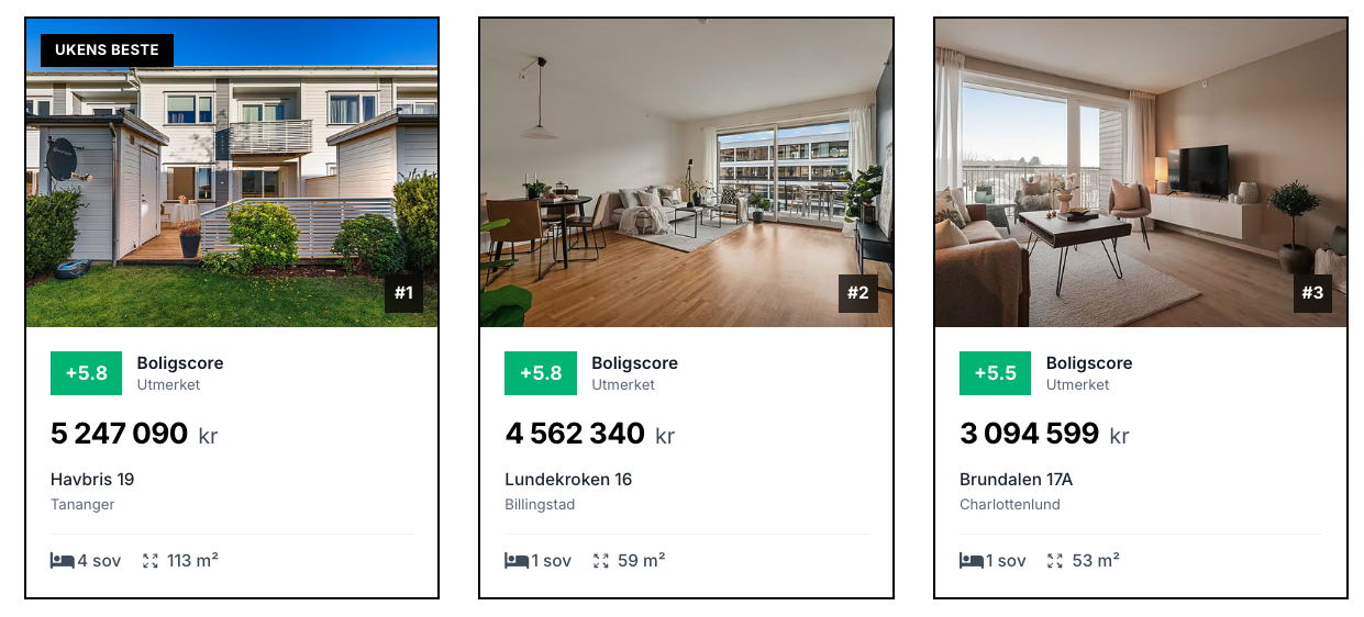 Ukens boliger (se boliger med høyest boligscore!)